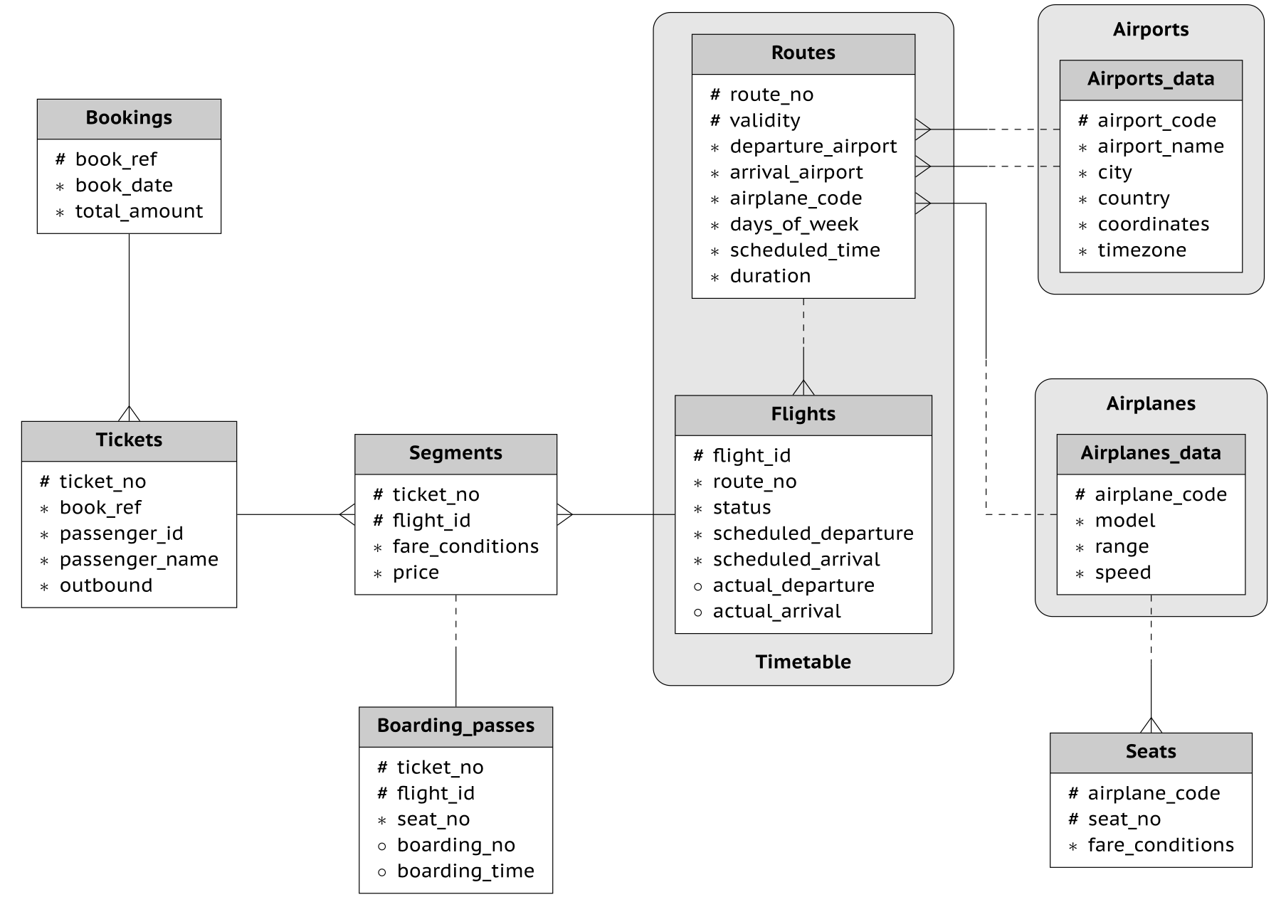 Schema diagram