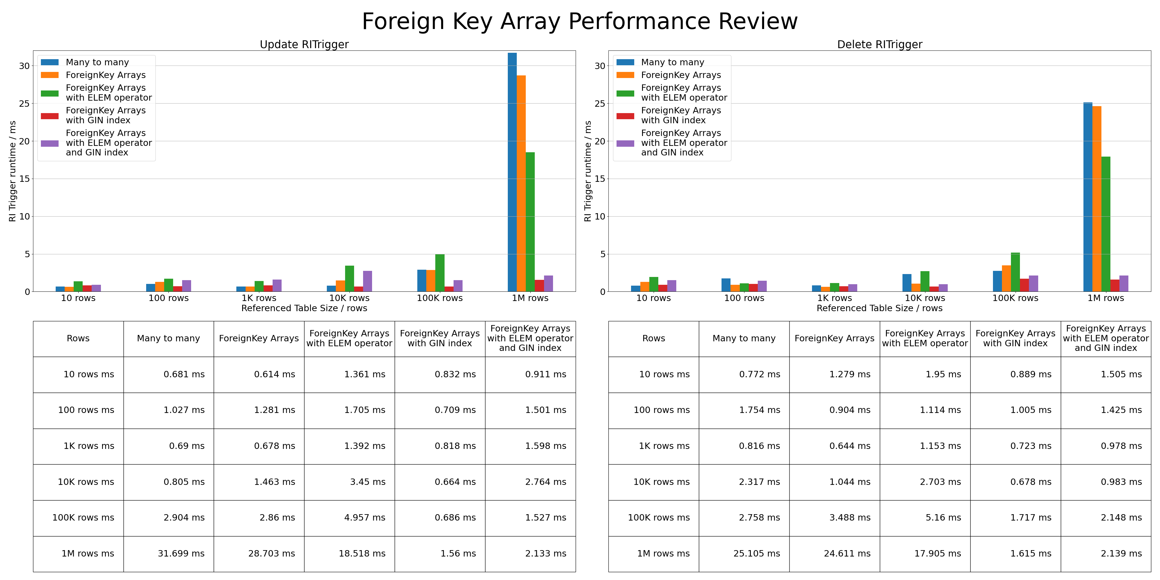 fk_array_perfomance_figure.png